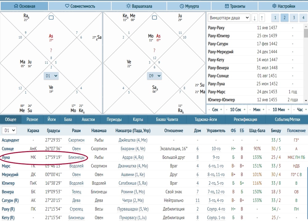 В карте нужно найти Луну и знак зодиака в колонке Раши. См. картинку