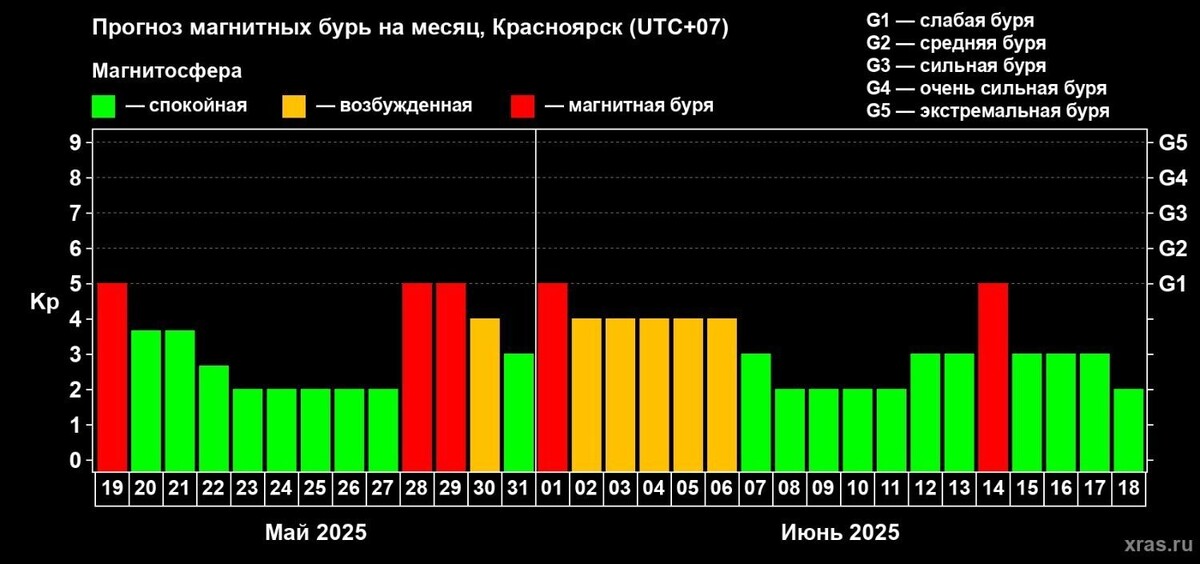     Источник: xras.ru