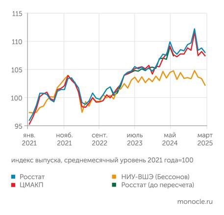    ЦМАКП: Гражданская продукция: снижение началось