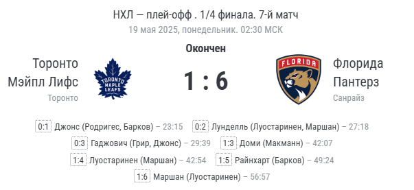 Финальный счёт