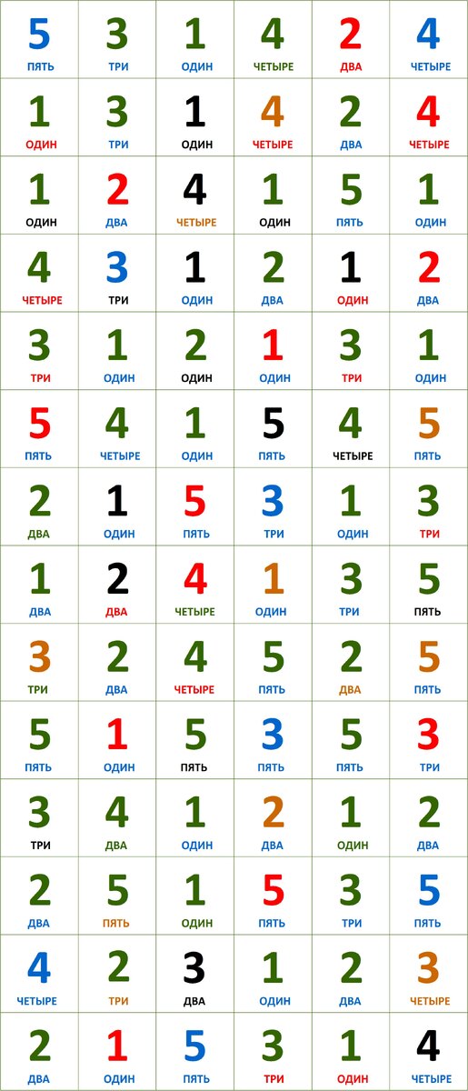 Найдите ошибки в подписях к числам