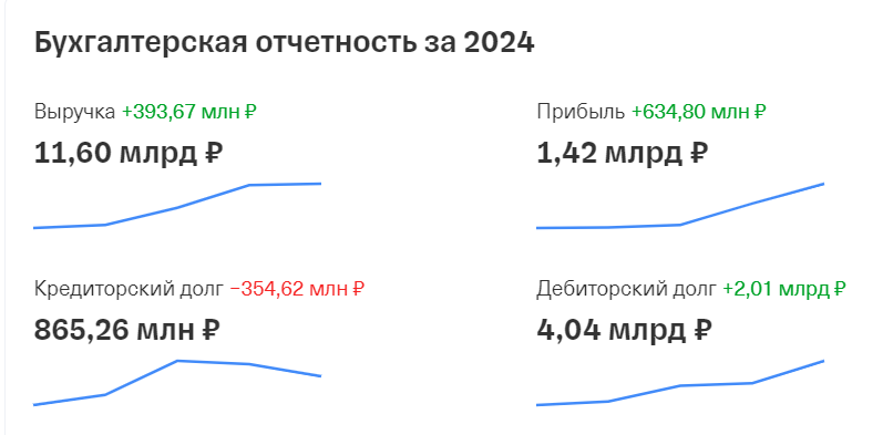 данные сервиса Т-банк