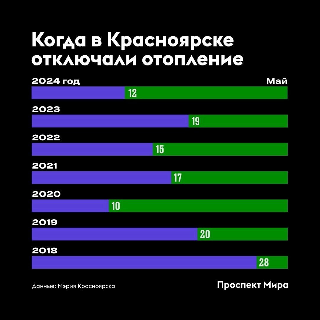     Источник: prmira.ru