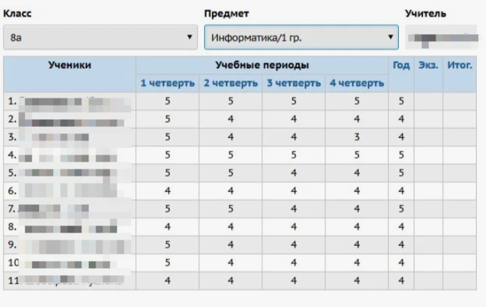 Здесь видно, что годовая оценка округляется по правилам математики.