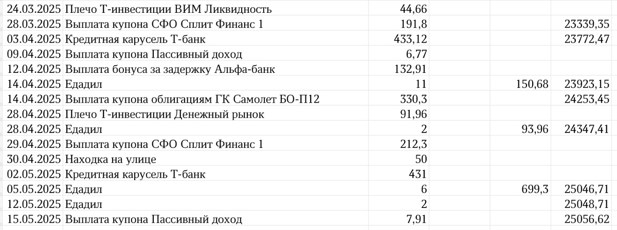 Свод профита