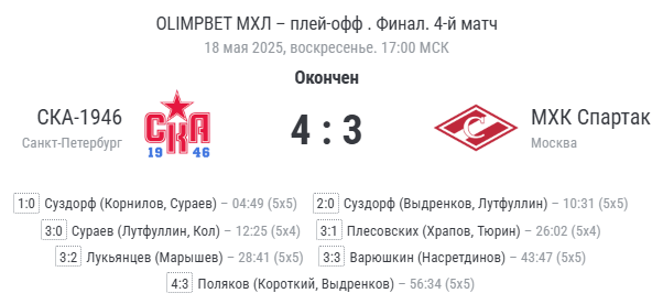 Финальный счёт