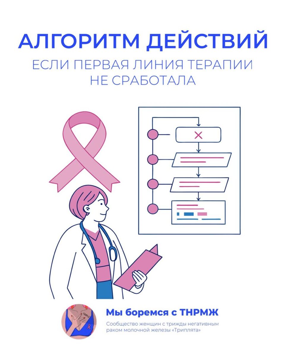 Алгоритм действий, если первая линия терапии не сработала.