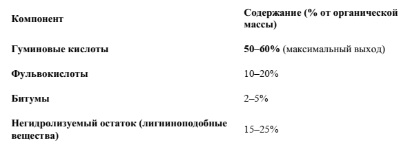 -3