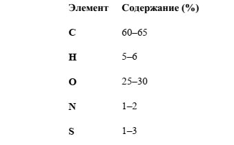 -4