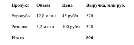 -12