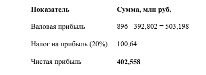 -13