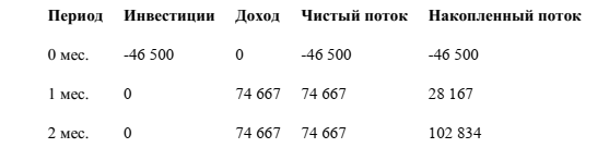 -14