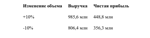 -16
