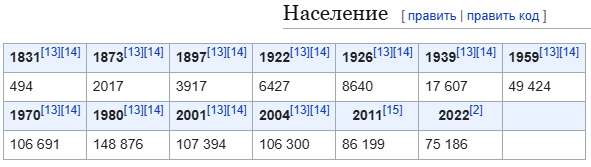 https://ru.wikipedia.org/wiki/Ванадзор#Население