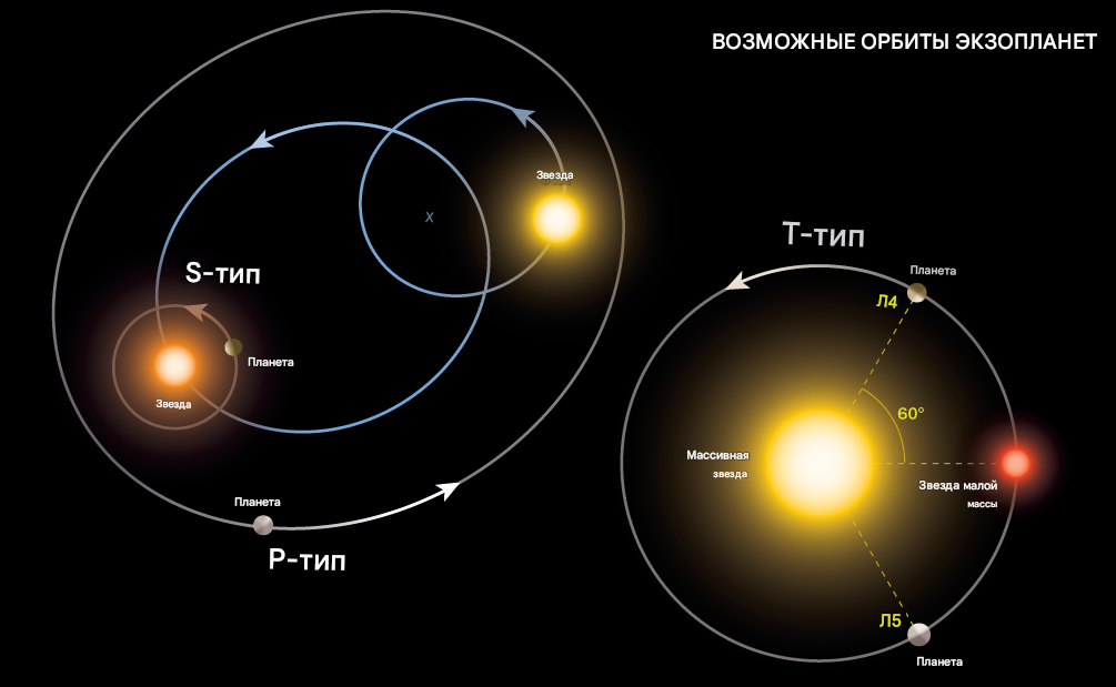 Схемы расположения
