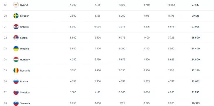    Еврокубки-2025/26. Куда бы попали наши клубы? Фото #2