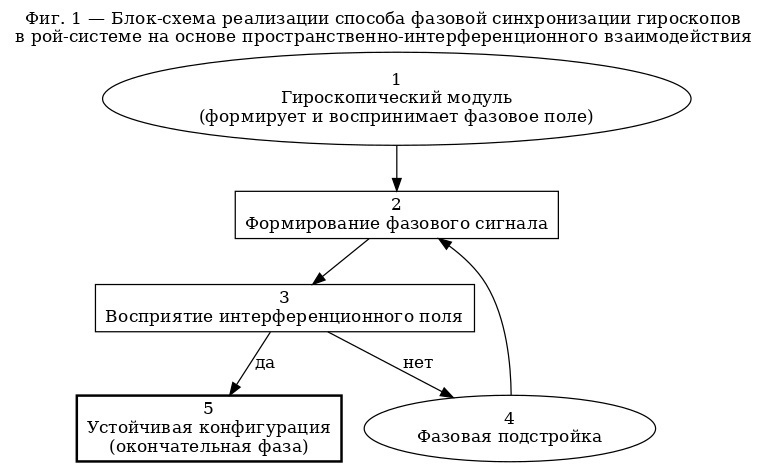 Добавьте описание