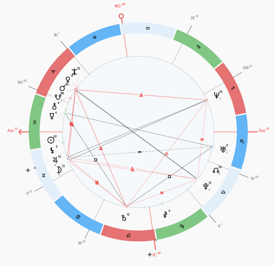 Натальная карта Натальи Орейро