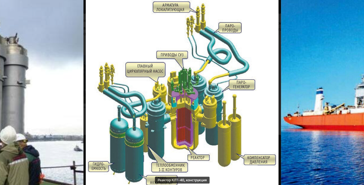 Реактор КЛТ-40, конструкция