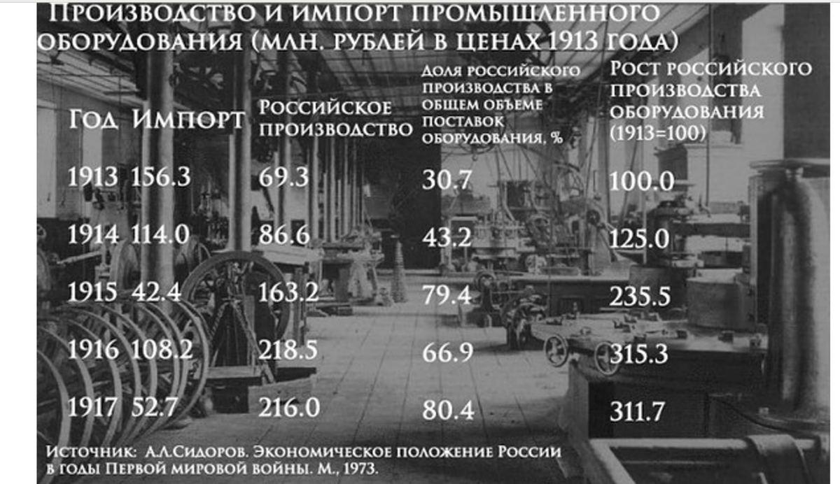 -15