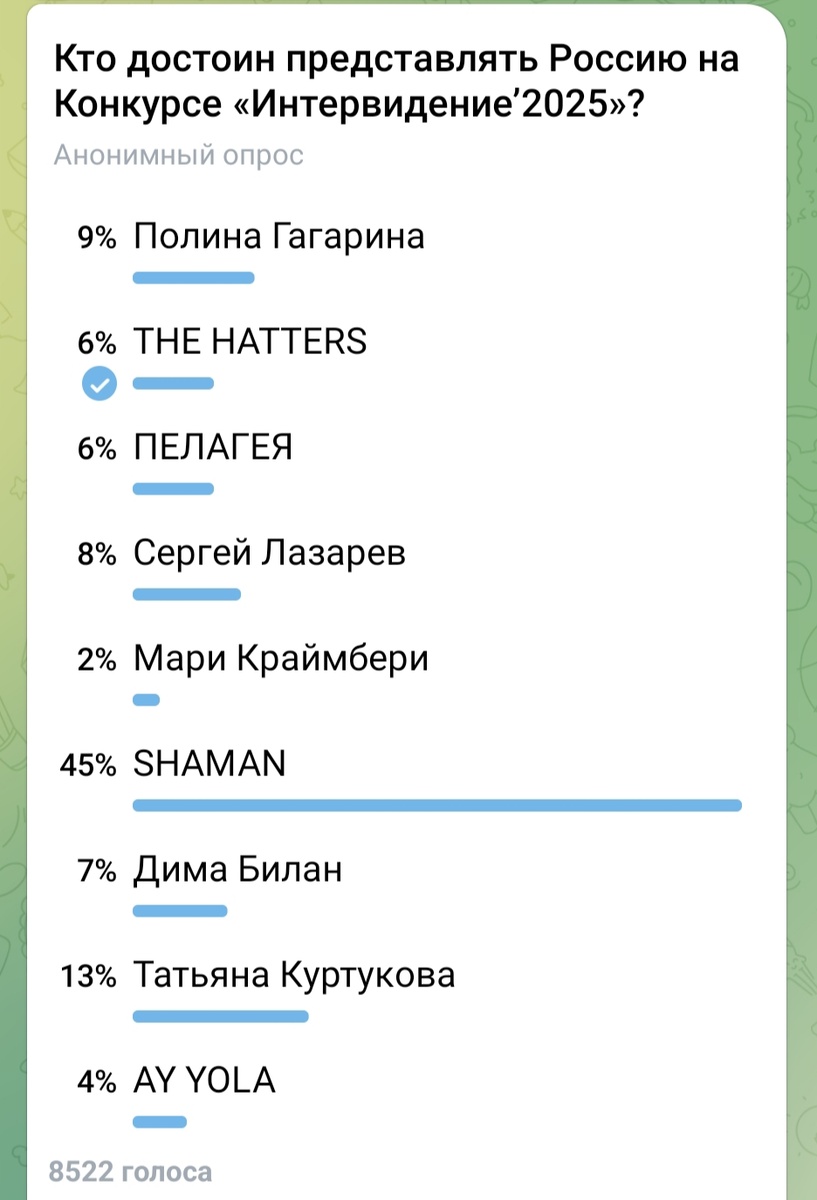 Скриншот из Telegram-канала Интервидение 2025