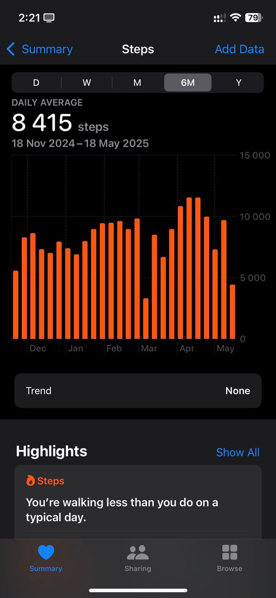 Каждый день стабильно хожу по 8000 шагов