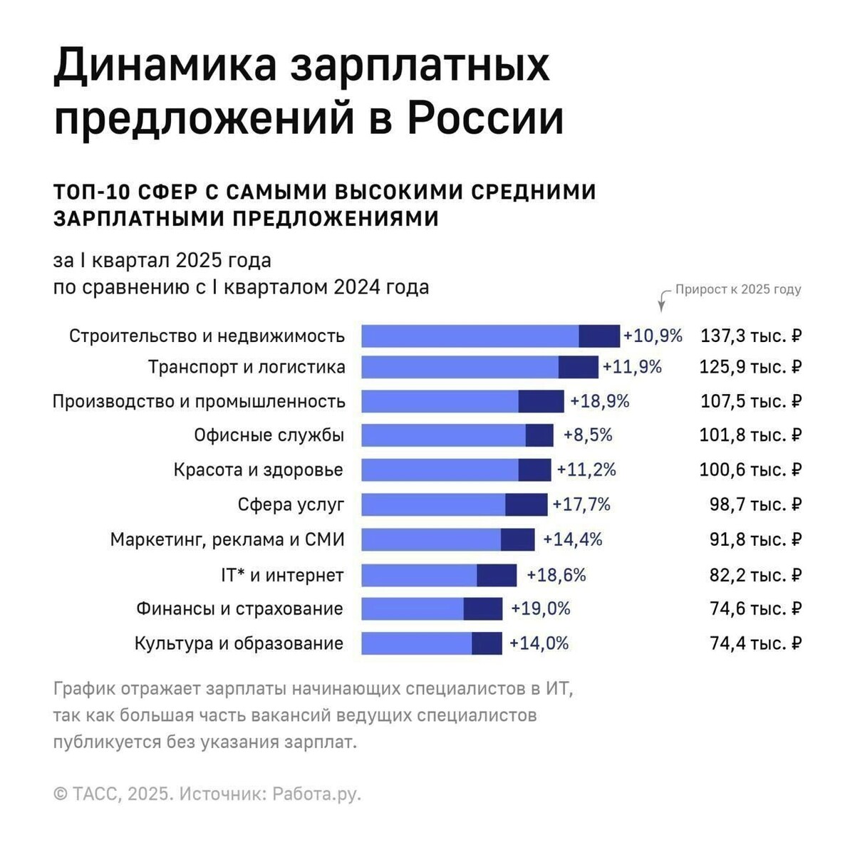     Источник: Работа.ру.