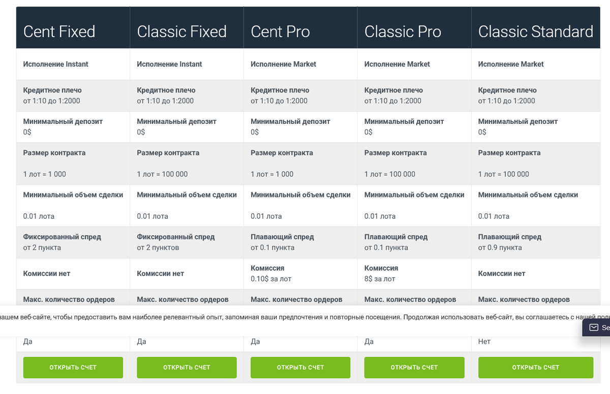 Что предлагает Forex Architect?