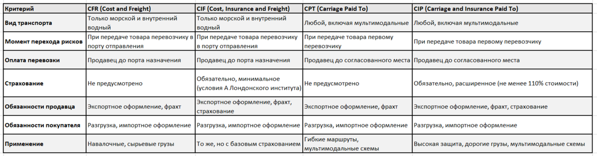 Таблица сравненеи
