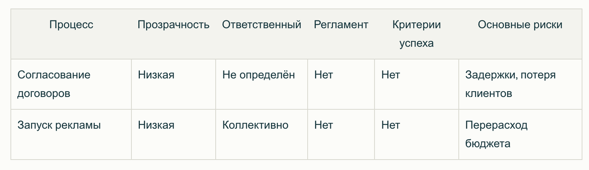 Пример карты слепых зон