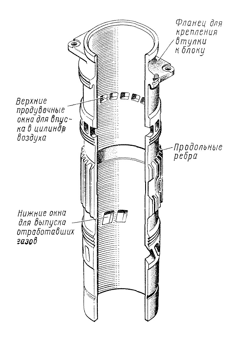 Цилиндровая втулка дизеля 10Д100 со встречным расположением поршней (тепловозы 2ТЭ10М,В). 