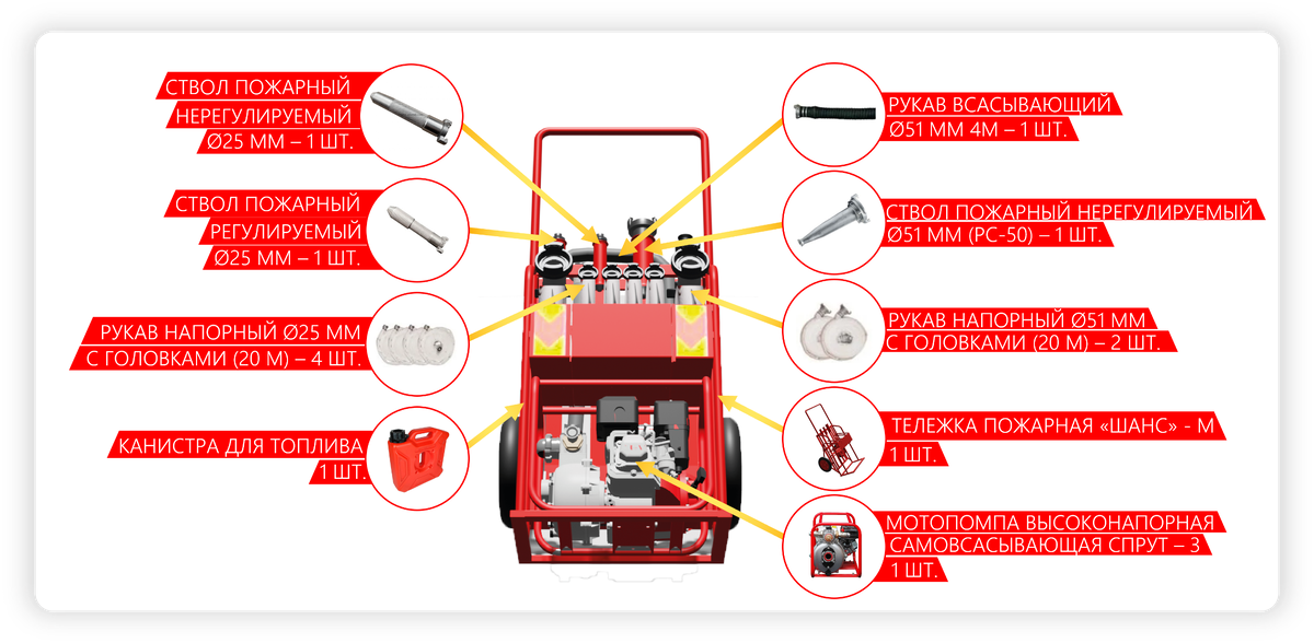 Комплектация «Шанс»-М