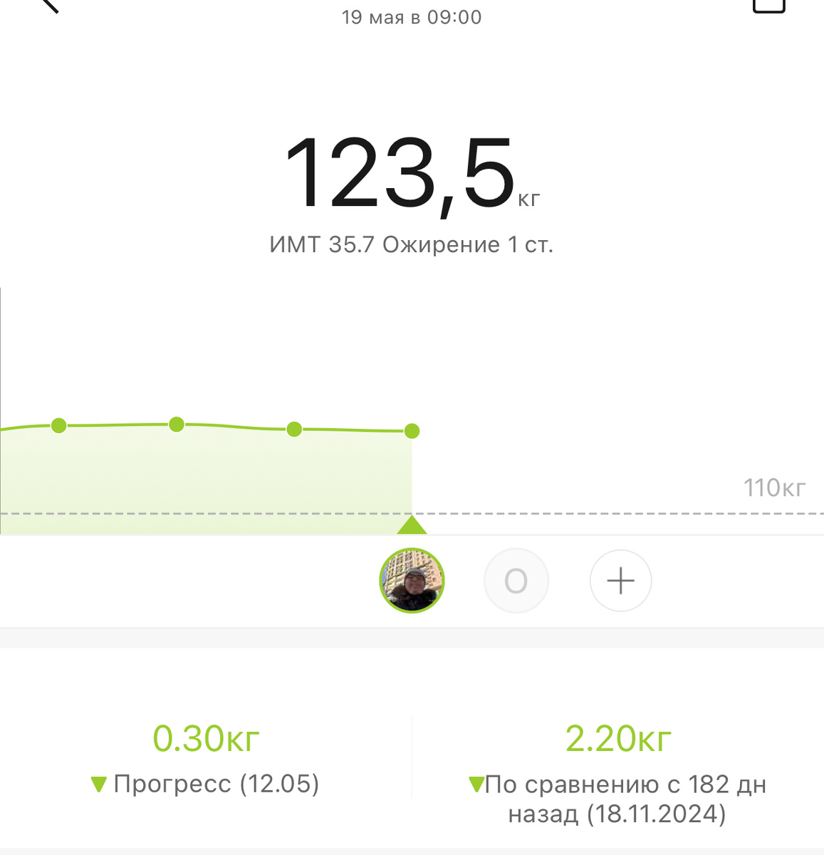 Мой вес на сегодняшний день. Так сказать, «стартовый».