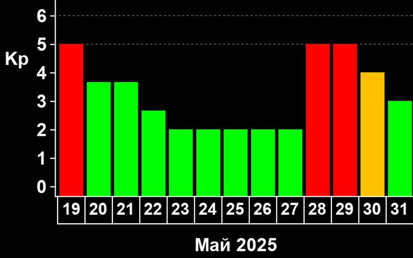  Таким ожидается магнитное поле в конце мая. Фото: xras.ru