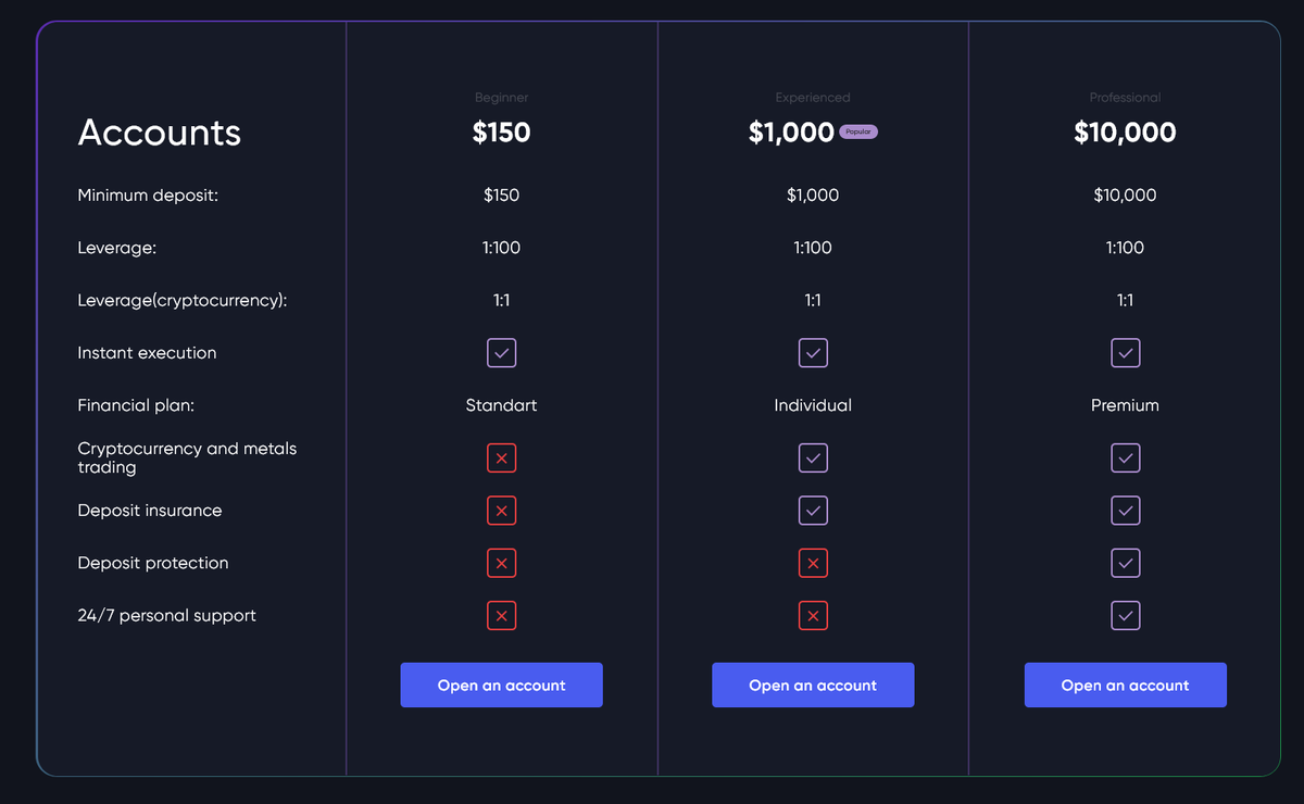 Что предлагает брокер Velmor.pro?