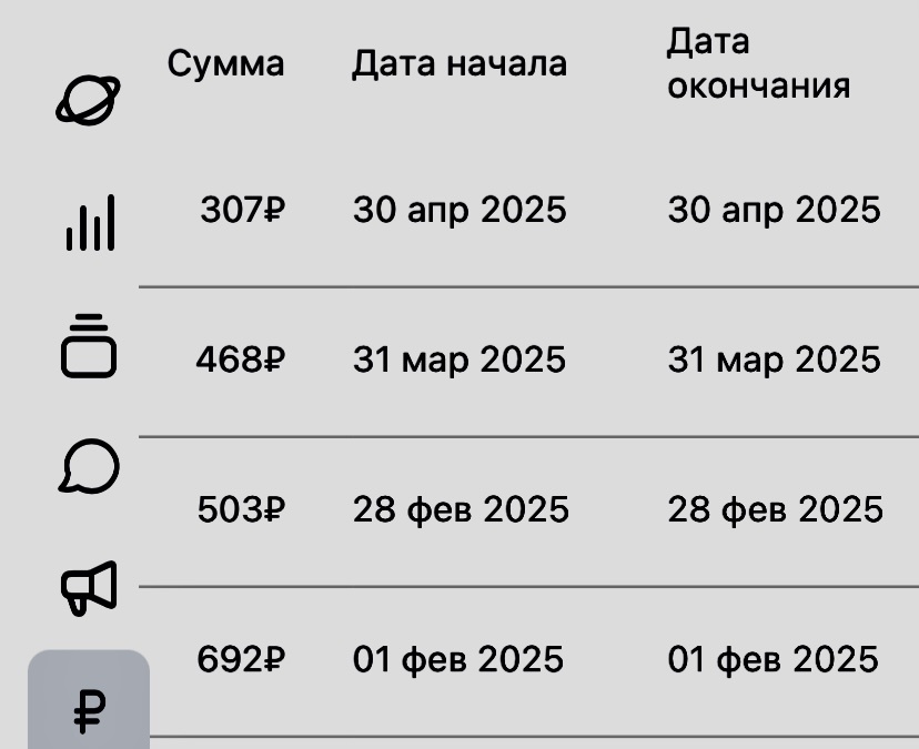 Совсем не густо. Правда?