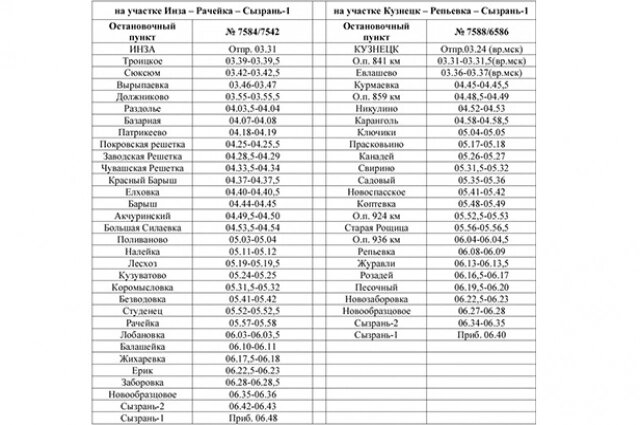    Фото: Куйбышевская железная дорога - филиал ОАО "РЖД"