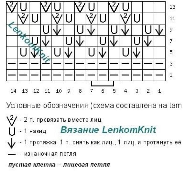 Схема вязания. Источник: https://pin.it/715GDQui3