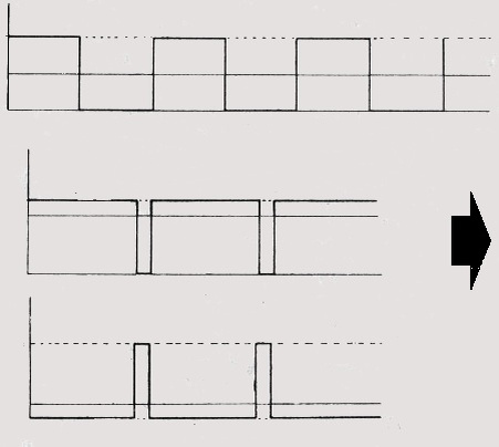 Верхний график показывает ШИМ-сигнал с равными интервалами "вкл/выкл" (скважность 50%).
Средний — увеличенную скважность (длительность импульса выше, среднее напряжение возрастает).
Нижний — уменьшенную скважность (импульс короче, среднее напряжение снижается).
Частота сигнала остаётся постоянной, меняется только отношение времени высокого уровня к периоду.