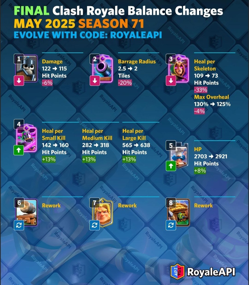 В начале 71 сезона нас порадовали вот этими изменениями баланса.