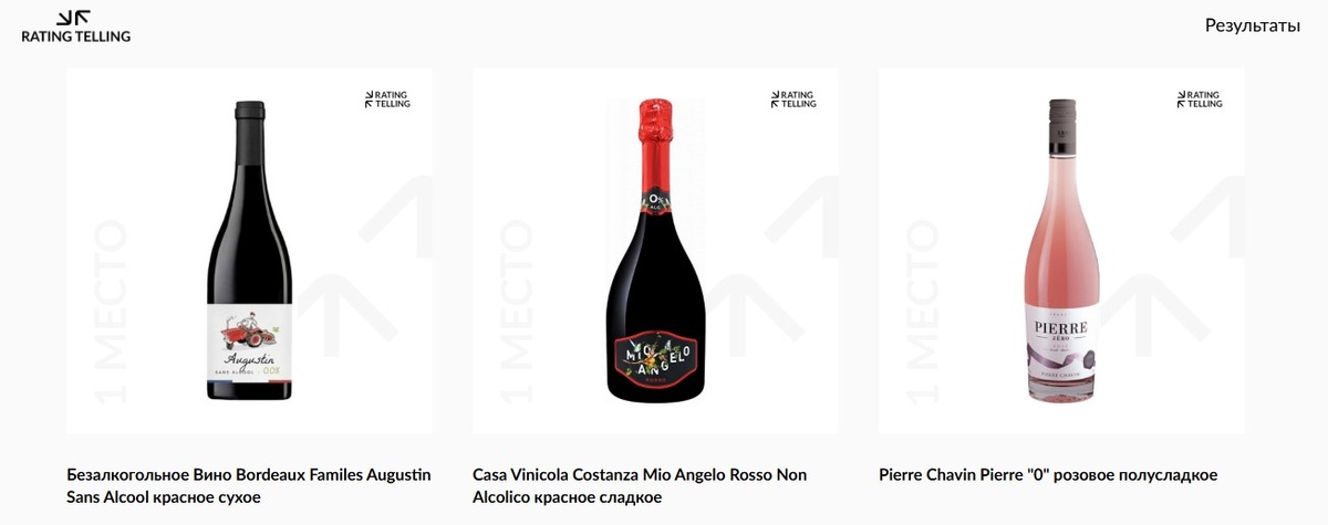 Фото Ratingtelling