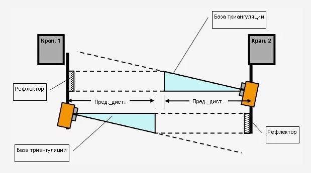 Принцип работы ПЗСК.