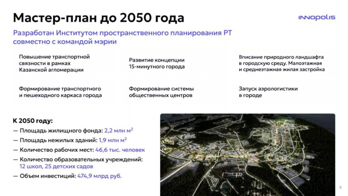 Фото: презентация «Иннополиса»