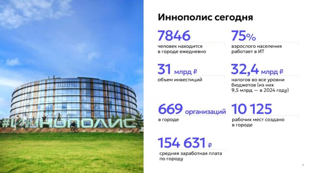 Фото: презентация «Иннополиса»