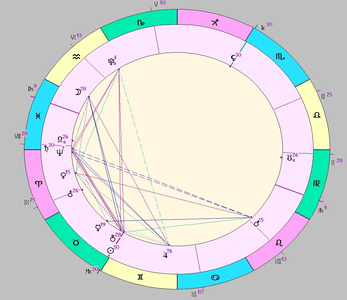 Картинка на 20.05.2025 12:00 НН по Московскому времени, сделана при помощи астропрограммы Стелла