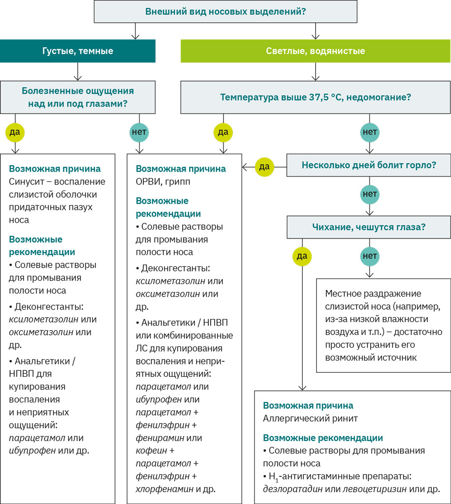 Фото: Shutterstoсk/FOTODOM