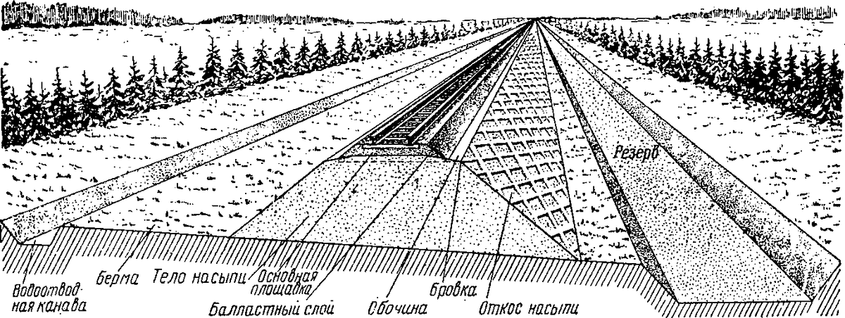 Железнодорожная насыпь