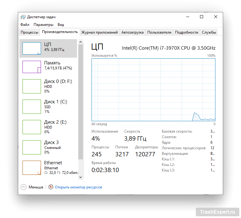 Вкладка 'производительность'  📷
