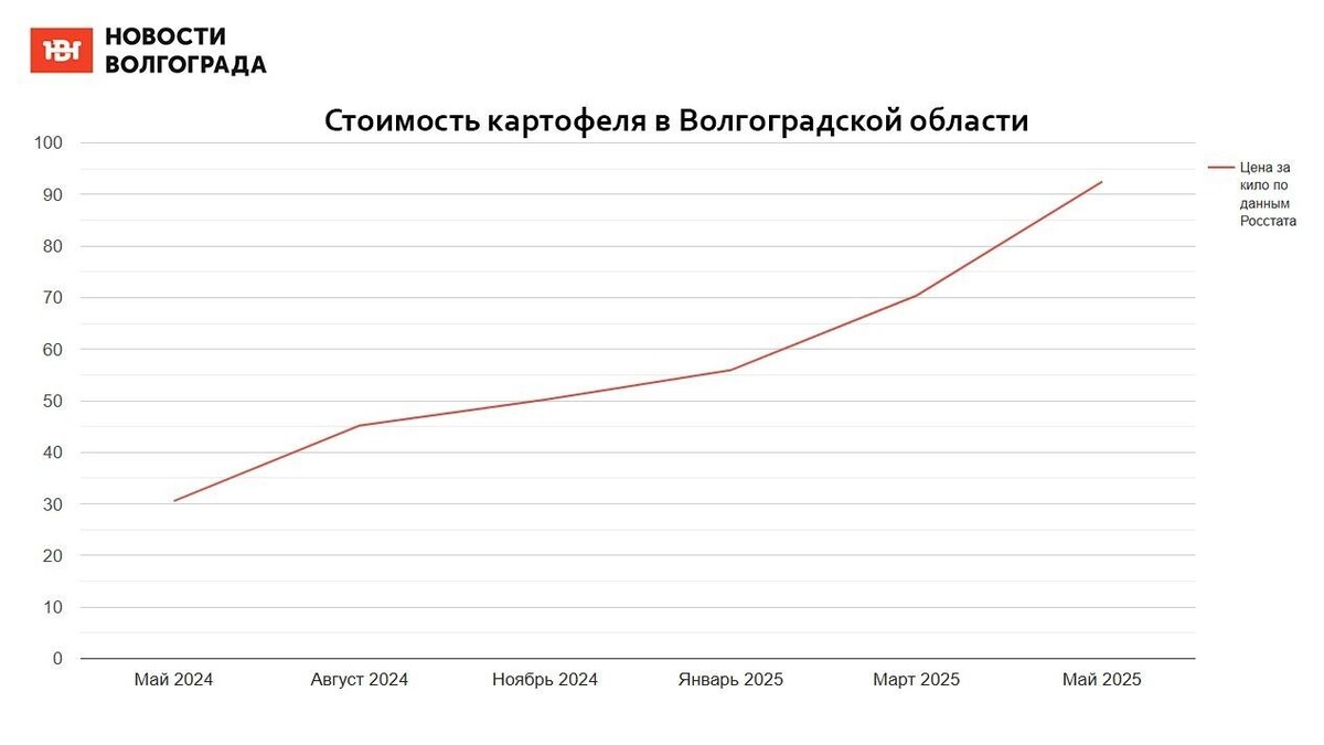     Источник: novostivolgograda.ru