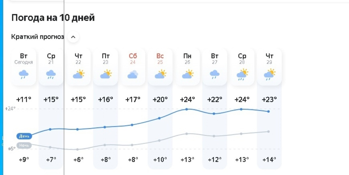 Прогноз погоды на ближайшие 10 дней